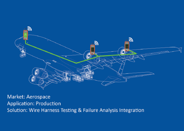 Wire Harness Testing